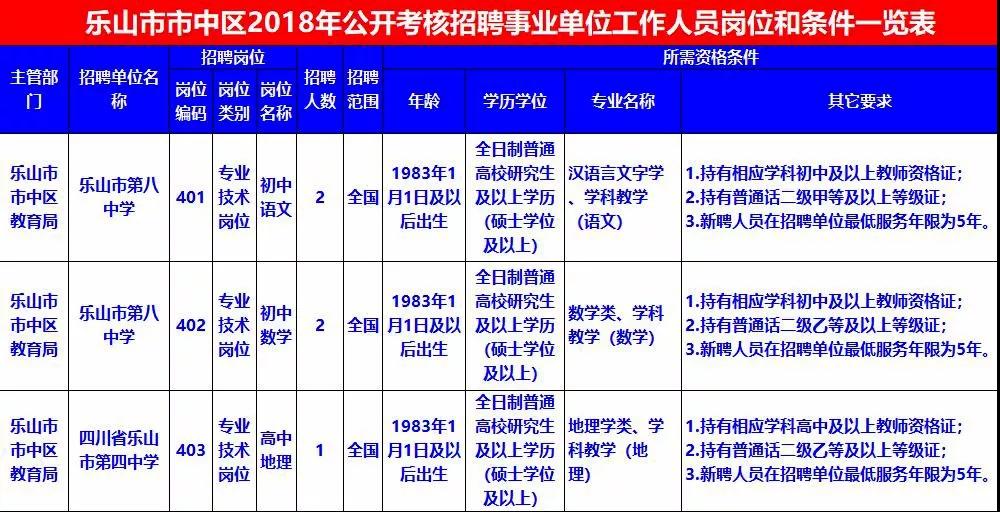 乐山事业单位招聘_2021年四川乐山市农业农村局下属事业单位招聘工作人员公告(3)