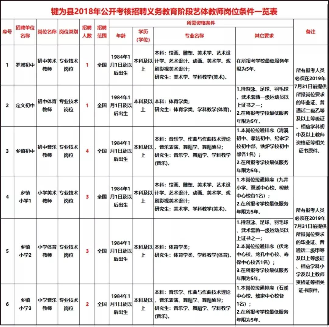 犍为招聘信息_犍为县人民政府,犍为信息 春季招聘会 1126人达成用工意向(3)