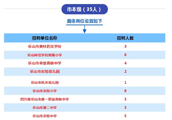 乐山最新招聘信息_4月19日乐山市招聘信息(4)