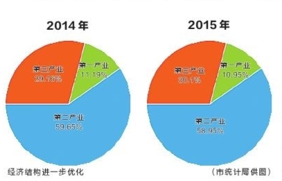 四川乐山市gdp多少_四川这座城市咋回事 距离成都仅100公里,却全省垫底