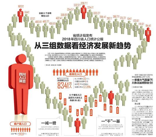 四川人口2018总人数口_四川人口中的万年青