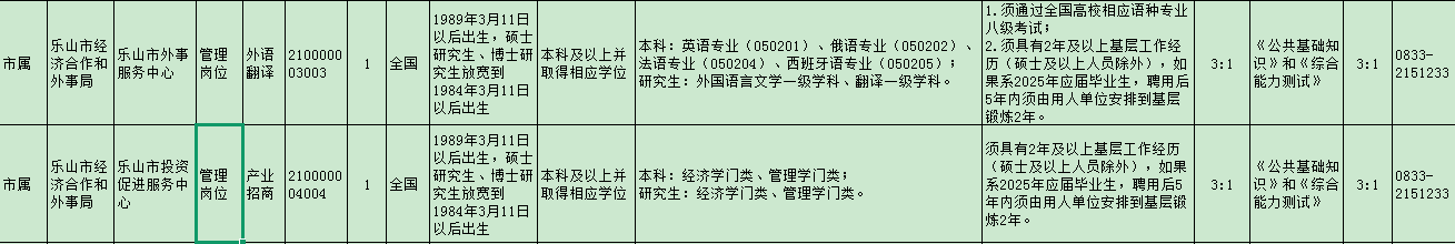 招聘岗位