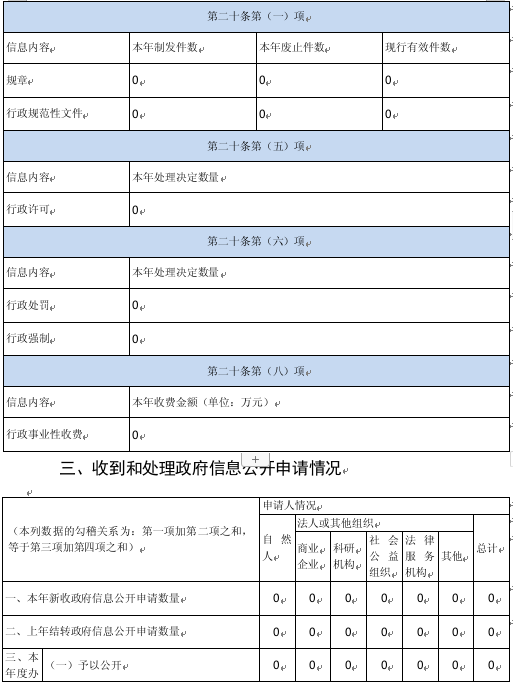 苏稽新区开发建设管理委员会2023年政府信息公开工作年度报告