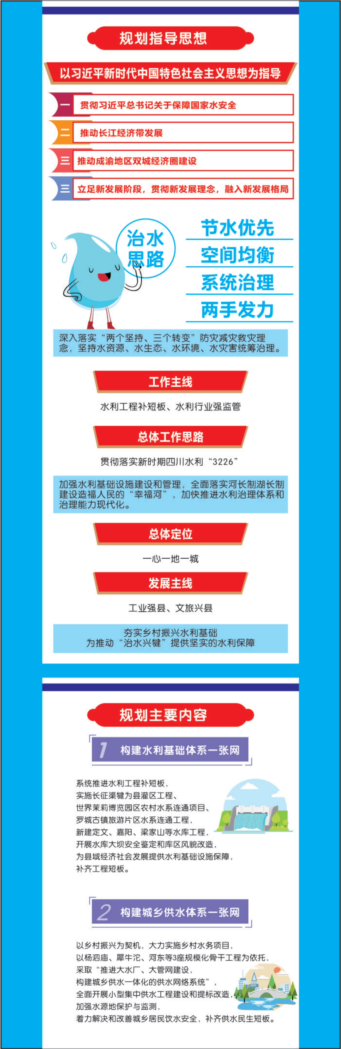 一图读懂犍为县“十四五”水安全保障规划_01