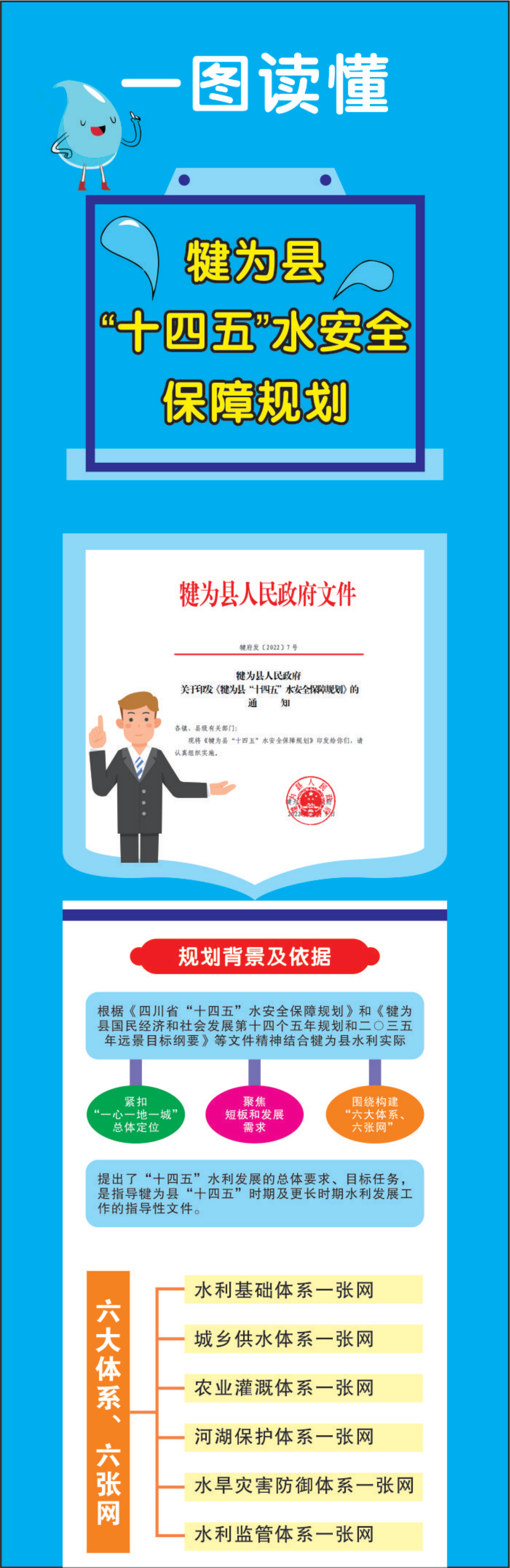 一图读懂犍为县“十四五”水安全保障规划_00