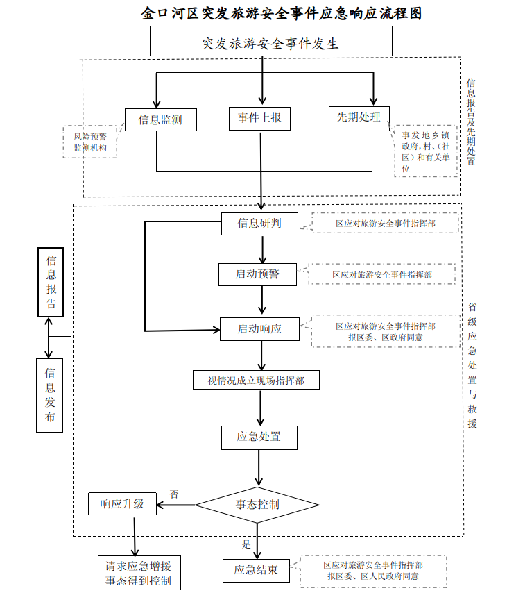 截图录屏_选择区域_20221019094501