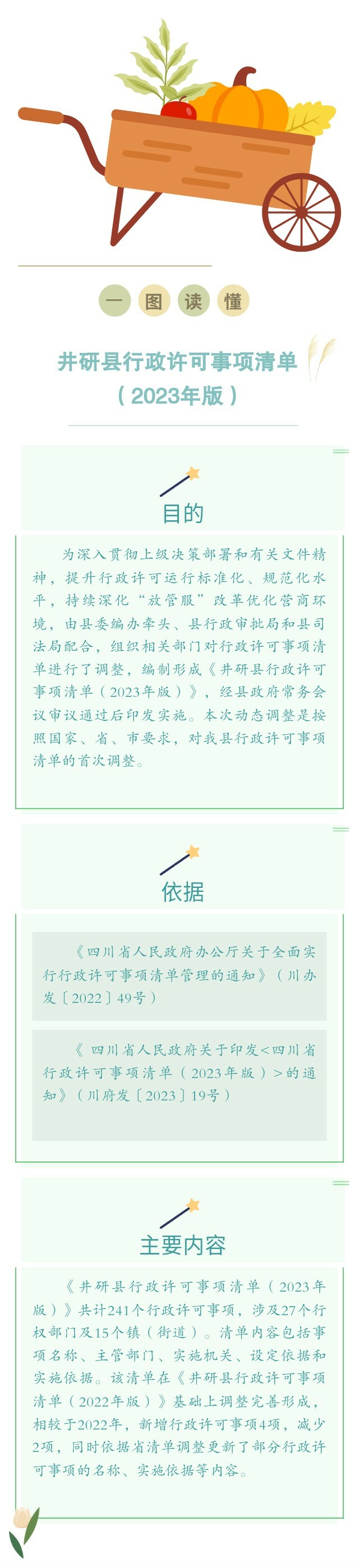 行政许可