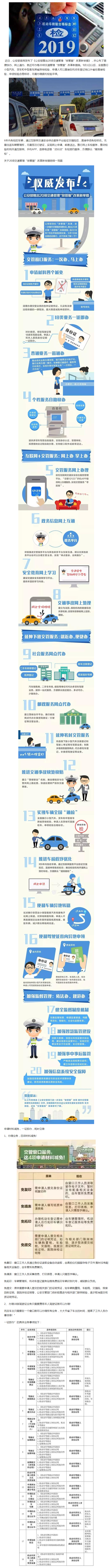 新政来了！车辆年检大改革！