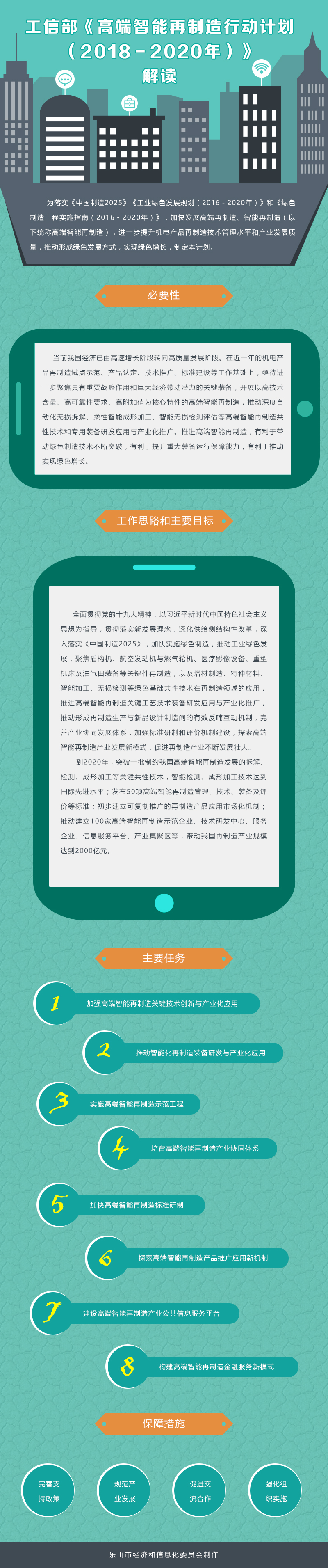 工信部《高端智能再制造行动计划（2018－2020年）》解读