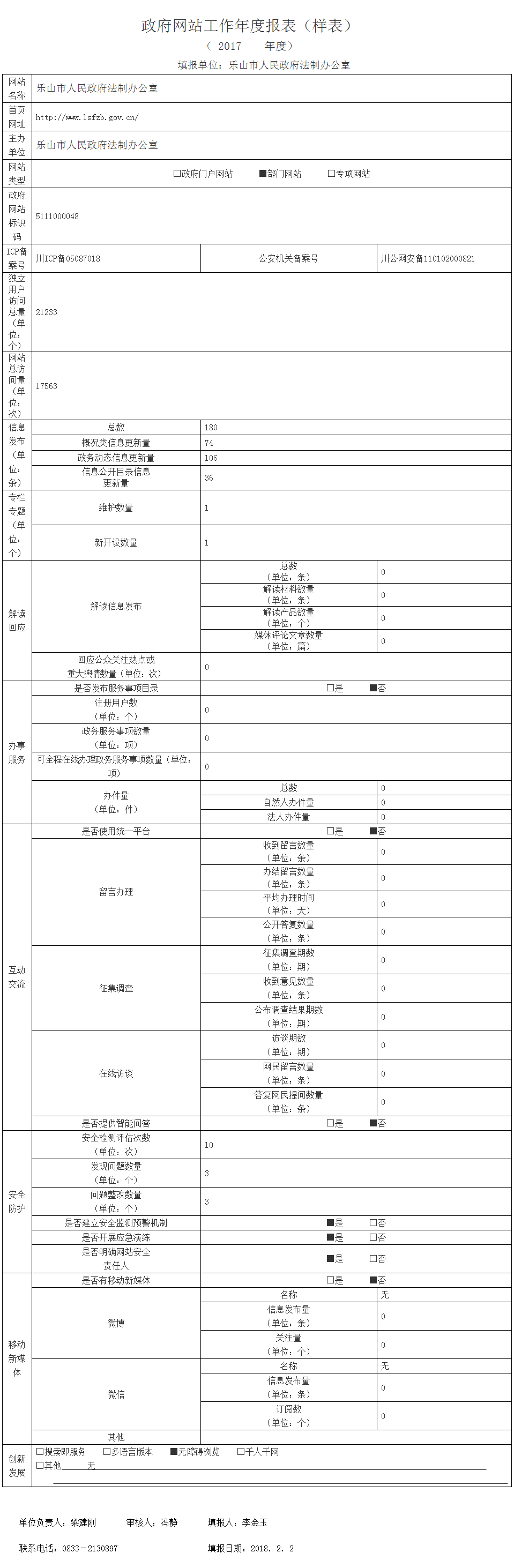 政府网站工作年度报表（样表）-乐山市人民政府