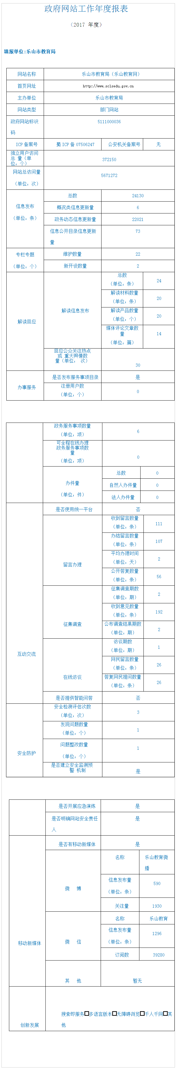 2017年度乐山市教育局政府网站工作年度报表-乐山市人民政府