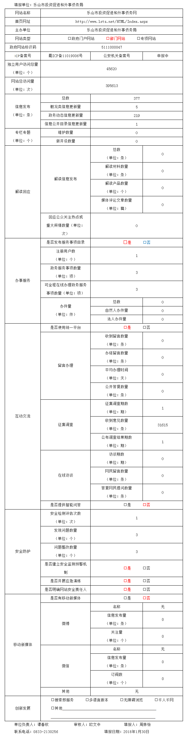 市投促外侨局2018年度政府网站工作年度报表-乐山市人民政府