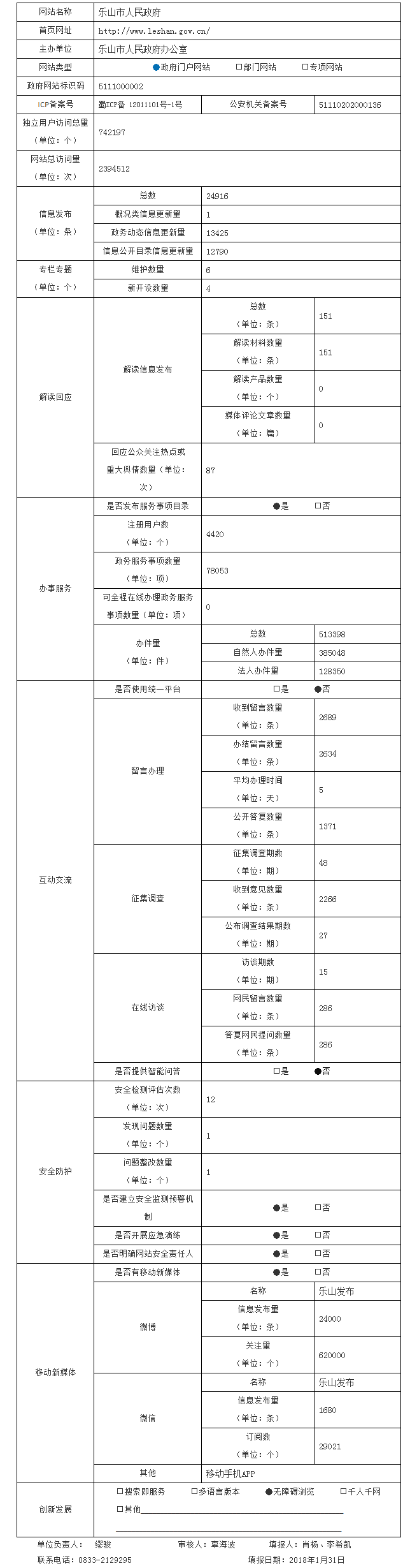 乐山市人民政府门户网站年度工作报表-乐山市人民政府