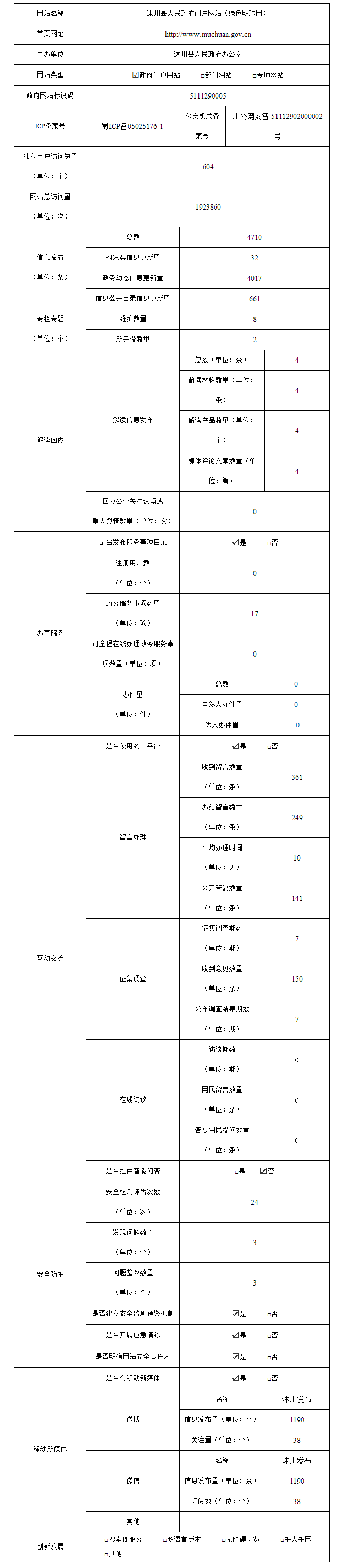 2017年度乐山市沐川县政府网站工作年度报表-乐山市人民政府