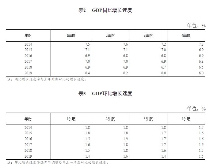 河北省第四季度gdp生产总值_英国四季度GDP增速创一年新低 2014年经济增速创七年之最